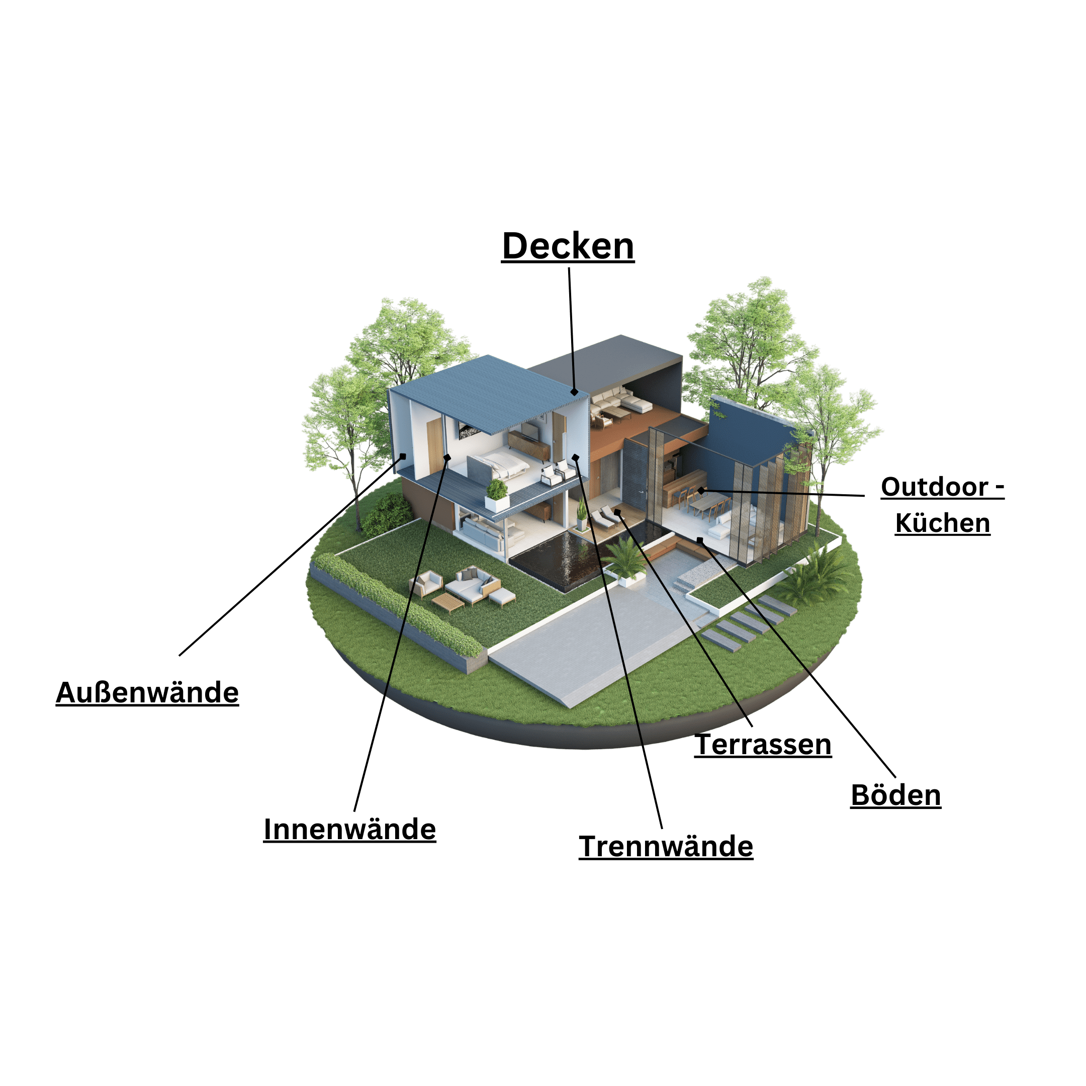 3D model of a modern house with labeled parts